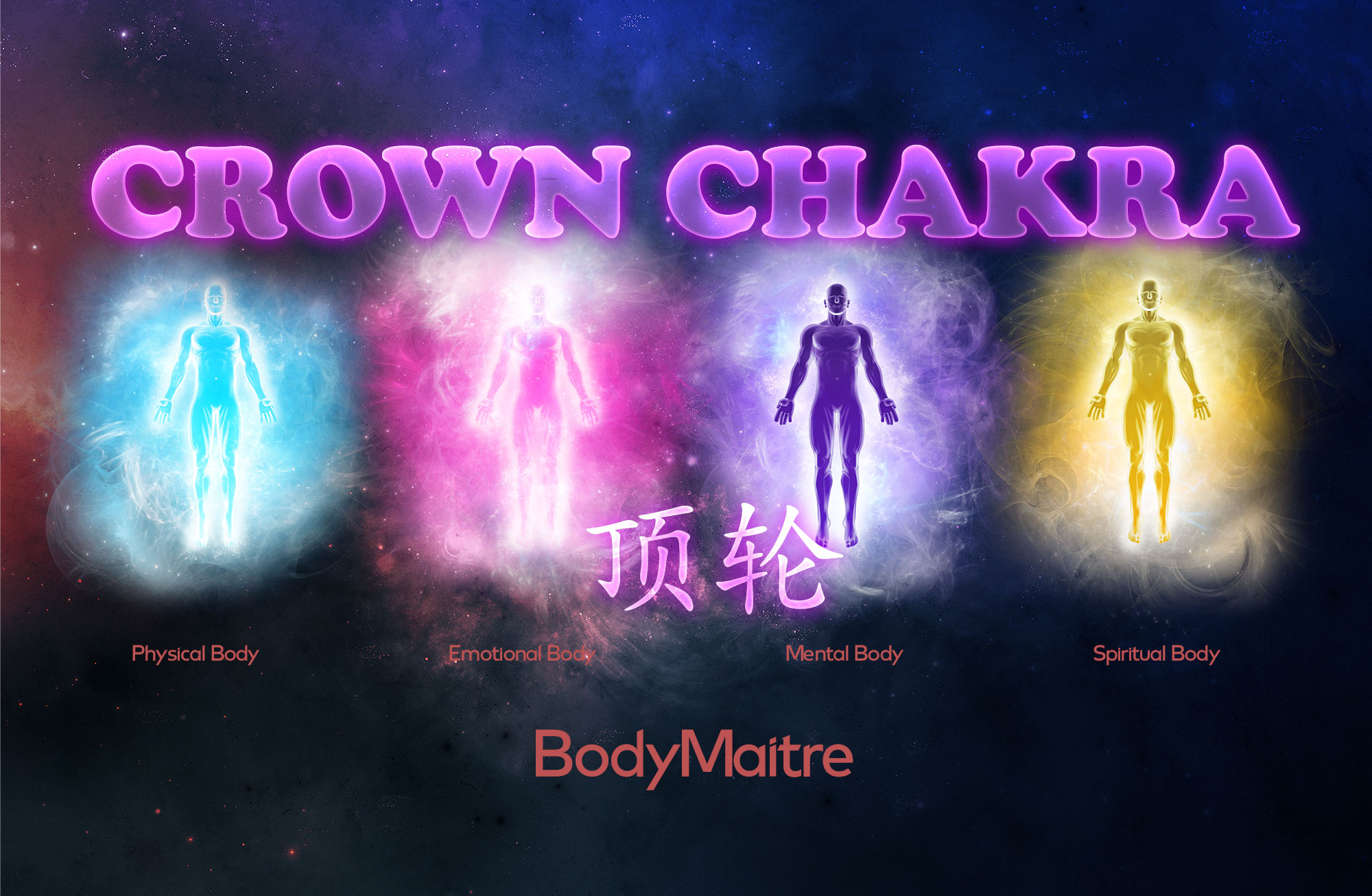 Chakra Study Case Study - Blocks to Crown Chakra - BodyMaitre